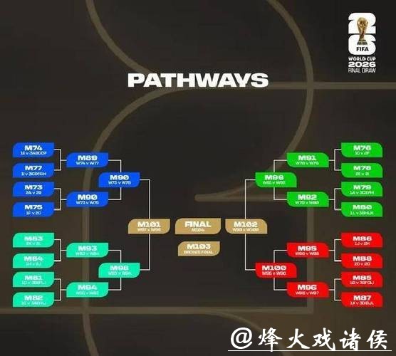 深入解析2026世界杯比赛战术策略与趋势